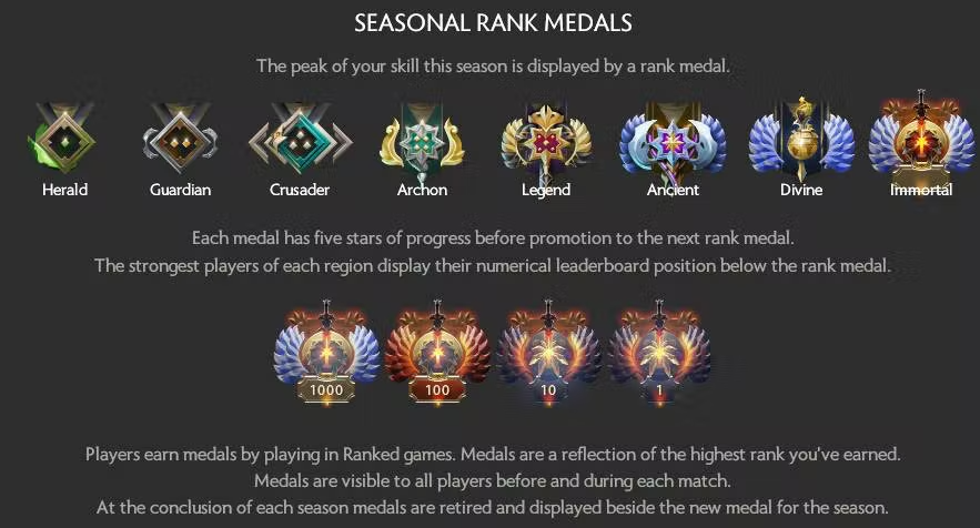 dota 2 ranks